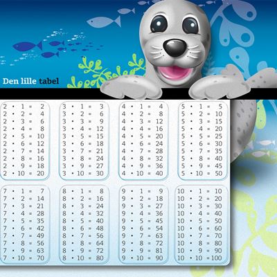 En oversigt over den store og den lille tabel med BankNordiks maskot Vitus