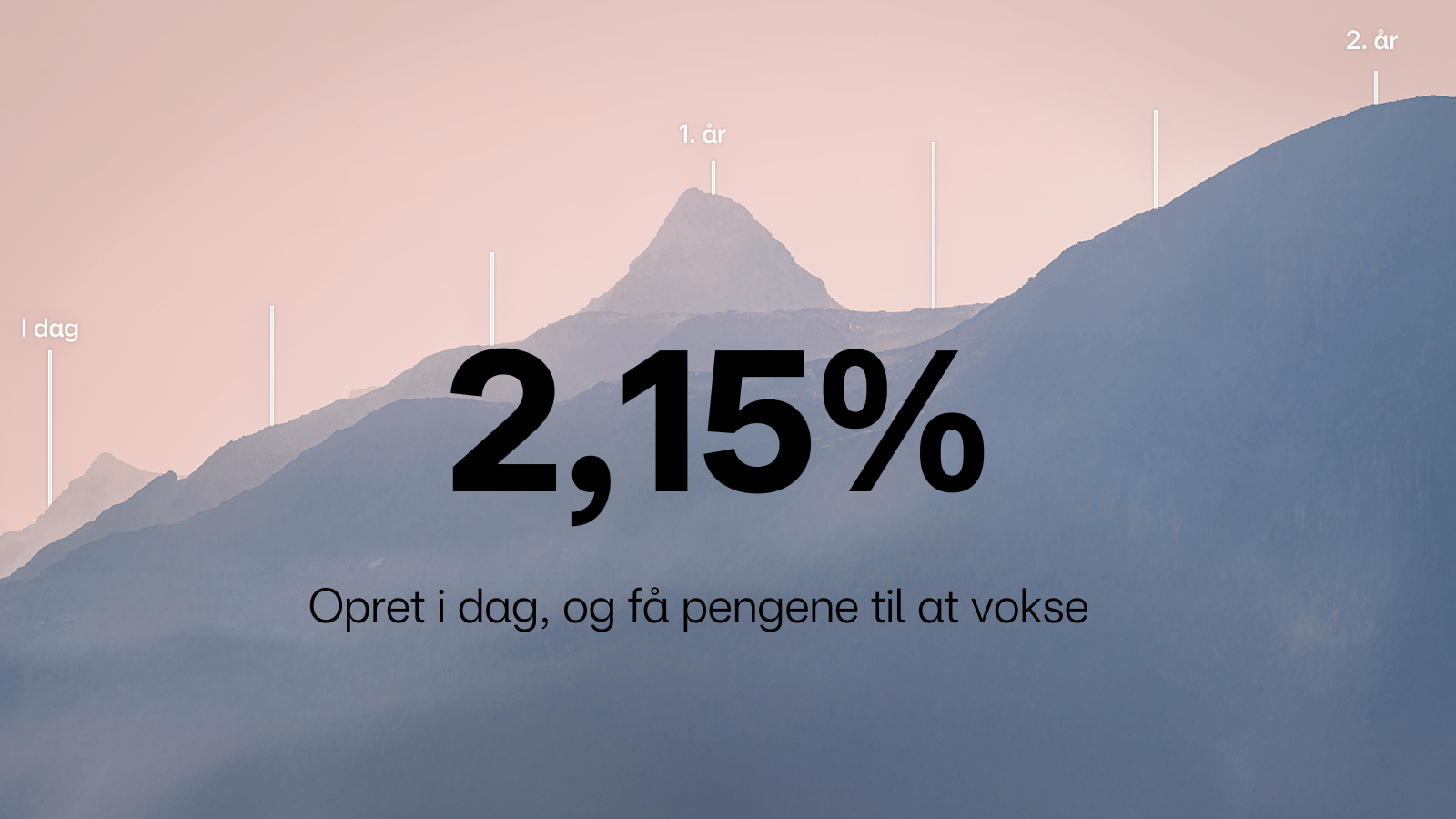 Højrentekonto